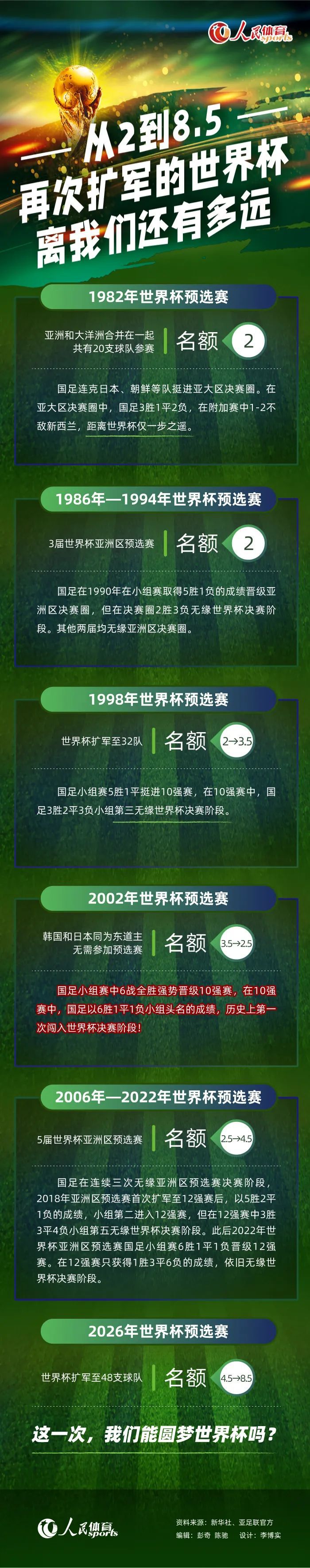 马卡报表示，这是球员职业生涯首次遭遇这样的肌肉伤病，但是他的恢复进度已经远超平均标准。